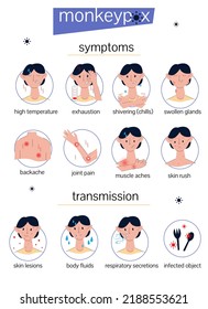 Transmisión y síntomas de la varicela. Afiche informativo. Infografía con caracteres e iconos