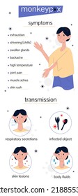 Übertragung und Symptome von Affenpocken. Informationsposter. Infografiken mit Zeichen und Symbolen