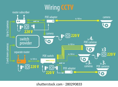 Transparent scheme of connection of cameras and video surveillance equipment via the Internet