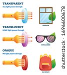 Transparent, translucent or opaque physical properties explanation vector illustration. Labeled examples with light passes through glass or objects. Optics vision characteristics list handout brochure