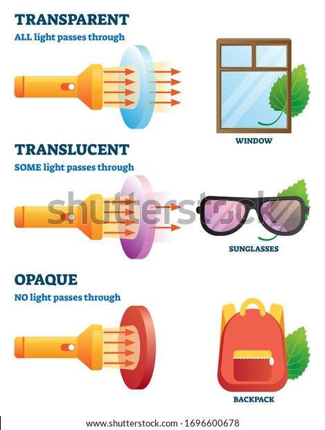 examples of translucent objects for kids