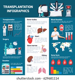 Transplantation flat orthogonal infographics layout with information about blood donation donor organs surgery statistic vector illustration