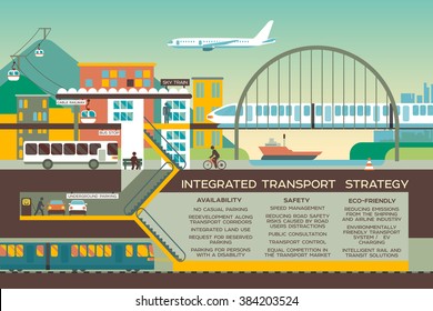 Transport flat illustration with city landscape. Integrated transport strategy.  traffic info graphics design elements with transport, including plane, bus, metro, train, cars, ship