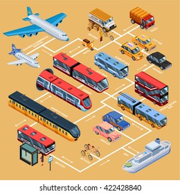 Transport infographics information layout and isometric icons different kinds city   intercity transport vehicles for cargo   passenger transportation isolated vector illustration