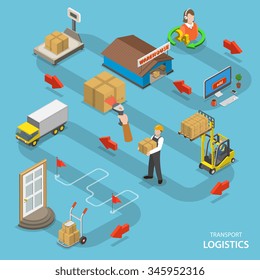 Transport logistics isometric flat vector low poly concept. Shows the way from ordering goods to delivery to the door.