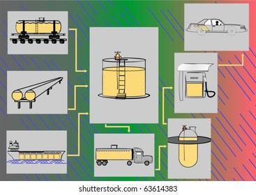 Transportation fuels to the consumer on a colored background.