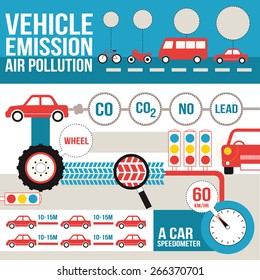 Transportation Infographics