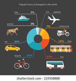 Transportation infographics - popular forms of transport in the world