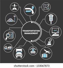 transportation management mind mapping, info graphics