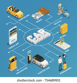 Transporte online serviços de layout fluxograma com carsharing carpooling ridesharing bicicleta alugar elementos isométricos ilustração vetorial