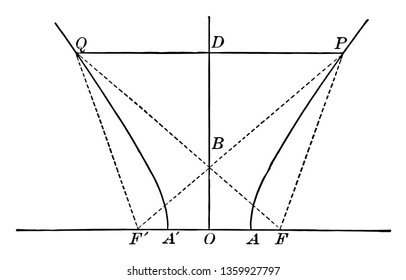 The transverse axis is the axis of a hyperbola that passes through the spotlights, vintage line drawing or engraving illustration.