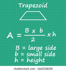 Trapezoid area formula Mathematical formulas On a green paper background