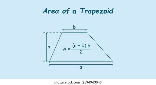 Trapezoid Area Formula in Mathematics.