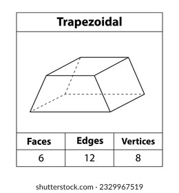 Trapezoidal, faces, edges, vertices. shapes, vertices. math teaching pictures. Dodecahedron shape symbol vector icon. 