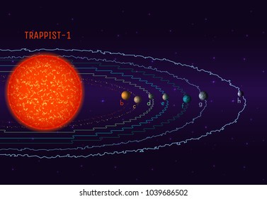 TRAPPIST-1 planetary system in the constellation Aquarius. Dwarf star with seven planets.Scheme. Three planets in habitable zone.