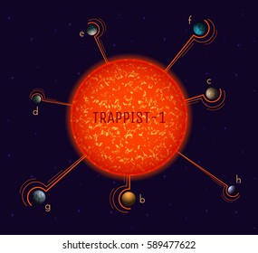 TRAPPIST-1 planetary system in the constellation Aquarius. Dwarf star with seven planets.Scheme.