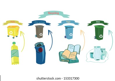 Trash cans and matching waste, trash that has to be distributed correctly.Vector illustration.