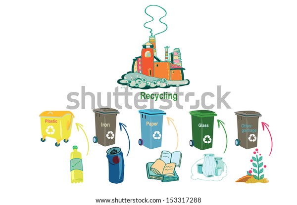 Trash cans and matching\
waste, trash that has to be distributed correctly.Vector\
illustration.