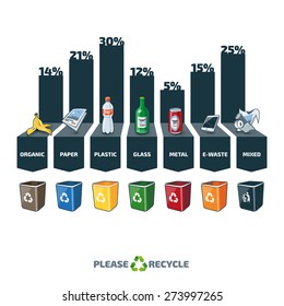 Trash Categories Composition Infographic With Percentage And Recycling Bins. Waste Consist Of Organic, Paper, Plastic, Glass, Metal, E-waste And Mixed Waste. Waste Segregation Concept Graph.
