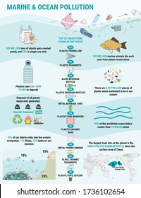Trash items found littering in the ocean. Marine, Ocean, coastal pollution. Waste infographic. Global environmental problems. Save the ocean concept. Hand drawn vector illustration.