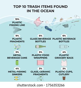 Trash items found littering in the ocean. Marine, Ocean, coastal pollution. Waste infographic. Global environmental problems. Save the ocean concept. Hand drawn vector illustration.