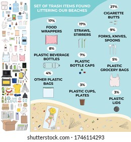 Trash items found littering on a beach. Marine, Ocean, coastal pollution. Waste infographic. Global environmental problems. Save the ocean concept. Hand drawn vector illustration.