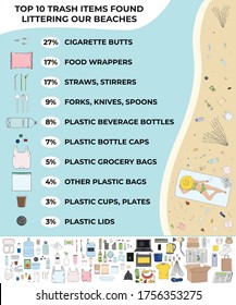 Trash items found littering on a beach. Marine, Ocean, coastal pollution. Waste infographic. Global environmental problems. Save the ocean concept. Hand drawn vector illustration.