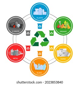 trash types segregation circle infographic with recycling bins. organic, paper, plastic, glass, metal, e-waste. vector illustration in flat style modern design. isolated on white background.