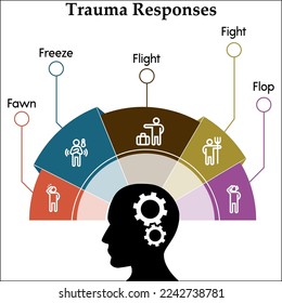 Trauma Responses with icons and description placeholder in an Infographic template