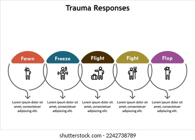 Trauma Responses with icons and description placeholder in an Infographic template