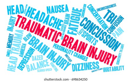 Traumatic Brain Injury word cloud on a white background. 