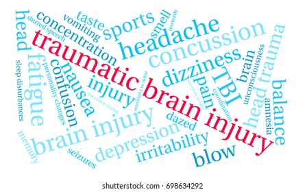 Traumatic Brain Injury word cloud on a white background. 