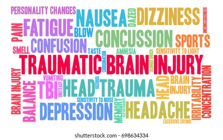 Traumatic Brain Injury word cloud on a white background. 