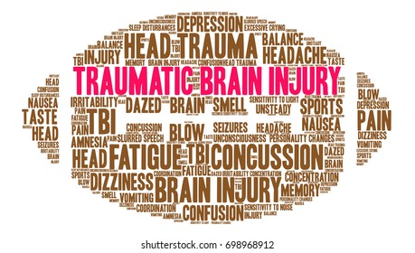 Traumatic Brain Injury word cloud on a white background. 