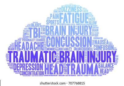 Traumatic Brain Injury word cloud on a white background. 