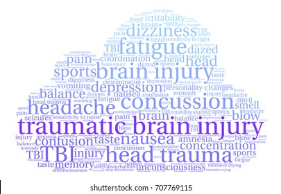 Traumatic Brain Injury word cloud on a white background. 