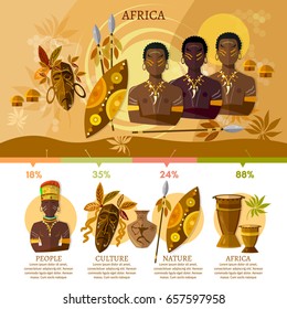 Travel to Africa infographic. People, African tribes, ethnic masks, drums. Culture and traditions of Africa vector concept 