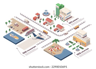 Travel agency concept 3d isometric web infographic workflow process. Infrastructure map with company office, hotel near beach, transport, buildings. Vector illustration in isometry graphic design