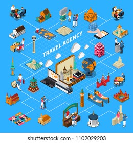 Travel agency  flowchart with cultural and architecture world attractions and people in tour and souvenir shop isometric elements vector illustration