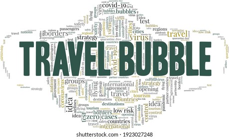 Travel Bubble vector illustration word cloud isolated on a white background.