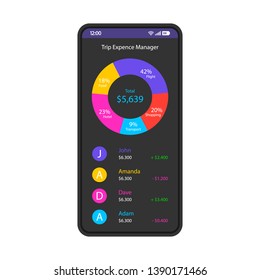 Travel budget tracker smartphone interface vector template. Mobile trip expenses manager app layout. Vacation costs, money planner screen. Spending, receipt tracking application flat UI. Phone display