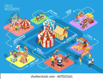 Travel circus tent performance show attractions in amusement park isometric infographic flowchart schema background poster vector illustration