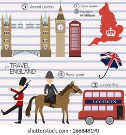 Travel in England