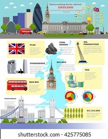 Travel to England concept vector illustration. Infographic elements, icons and interesting facts about UK. England landmarks and destinations.