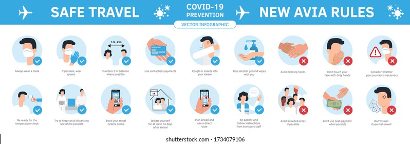 Travel guidance infographic flat style vector. Set of illustrations coronavirus prevention. Travel quarantine rules for travelers avia flights, train trips. International travel preventive measures