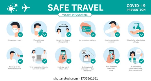 Travel guidance infographic flat style vector. Set of illustrations coronavirus prevention. Travel quarantine rules for travelers avia flights, train trips. International travel preventive measures.