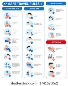 Travel guidance infographic flat style vector. Set of illustrations coronavirus prevention. Travel quarantine rules for travelers avia flights, train trips. International travel preventive measures.