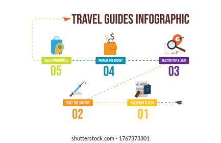 Travel guides infographic with steps and icon element vector template