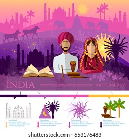 Travel to India infographic. Culture, traditions, attractions and people of India. Taj mahal, elephants, saris, gods, Hinduism. illustration of India background 
