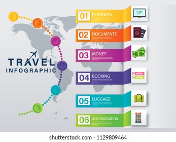Travel infographic with essential travel equipments detail in six steps on world map background.